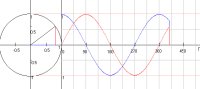 sincos.jpg (5070 octets)