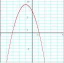 ax+bx+c.jpg (5773 octets)