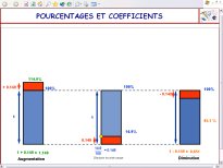 Pourcentages.jpg (8251 octets)
