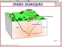 Seismes1.jpg (10517 octets)