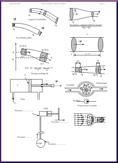 fluides1.jpg (43380 octets)